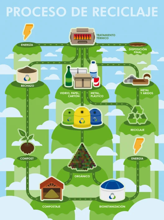 Vector infographic illustration for recycling process stages