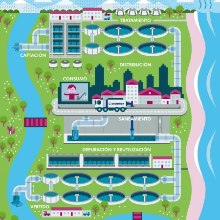 Vector infographic illustration for water cycle